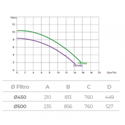 Filtro de Piscina Monobloc Ø 500 mm con Bomba 0,75 CV