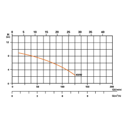 Swimming pool filter Steinbach Comfort with Pump