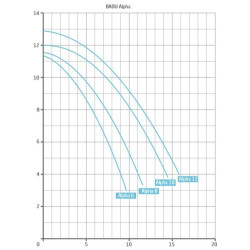 Swimming pool pump Speck Badu ALPHA Single-phase