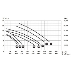 Swimming pool pump Pública SACI Magnus 4 Three-phase