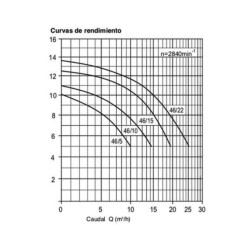 Pump Spa Speck BADU 46 Single-phase