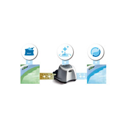 Clorador Salino INTEX Krystal Clear QS200 | QS400 | QS500 | QS1200