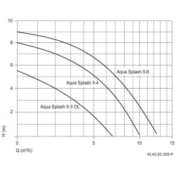 Swimming pool pump Aqua Splash