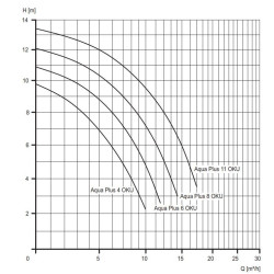 Swimming pool pump Aqua Plus Single-phase