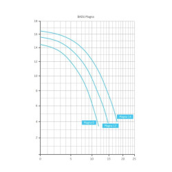 Swimming pool pump Speck Badu MAGNA Single-phase