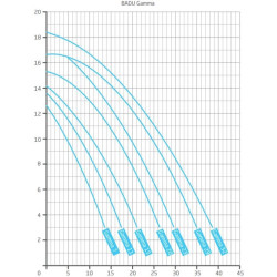 Speck BADU Pool Pump Gamma Single-phase