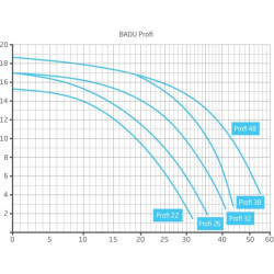 Swimming pool pump Speck Badu PROFI Single-phase