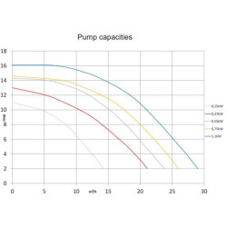 Swimming pool pump Pahlen HS WaterVISE Single-phase with prefilter ajustable