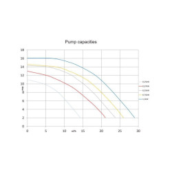 Swimming pool pump Pahlen HT WaterVISE Three-phase with Prefilter Ajustable