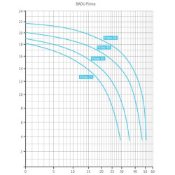 Swimming pool pump Speck Badu Prime 25-48 Three-phase