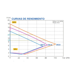 Pump Variable-Speed Aquagem Invereco