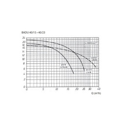 Speck BADU Pool Pump 40 Single-phase
