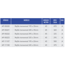 Rejilla Recta Hidro Water Transversal for Rebosadero
