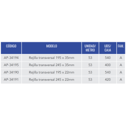 Rejilla Grecadas Hidro Water for Rebosadero