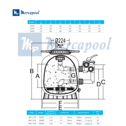 Swimming pool filter Bobinado SCP SuperPool