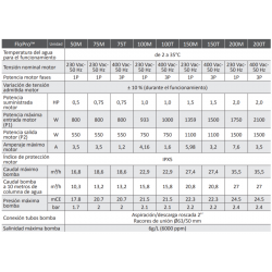 Swimming pool pump Zodiac FloPro Single-phase