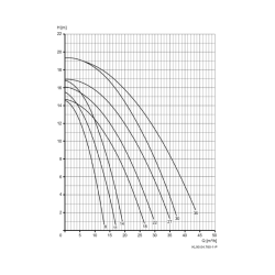 Swimming pool pump Speck BADU SuperPro Single-phase