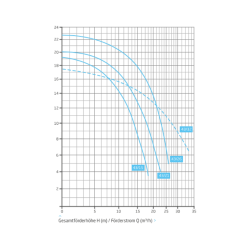 Pump SPA Speck BADU 43 Single-phase