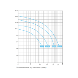 Pump Spa Speck BADU 47 Single-phase
