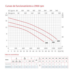 Pump for Nado Contracorriente Espa Nadorself Single-phase and Three-phase