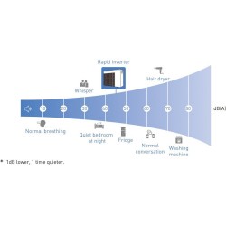 Bomba de Calor Fairland Rapid RIC Inverter con WiFi