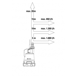 Pump Sumergible GARDENA Aguas Limpias a batería 2000 l/ h