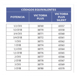 Swimming pool pump ASTRALPOOL Victoria Plus Silent Single-phase
