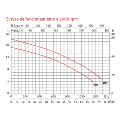 Pump for Nado Contracorriente Espa Nadorself Single-phase and Three-phase