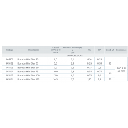 Swimming pool pump BWT MINI STAR Mónofásica