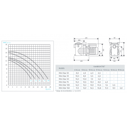 Swimming pool pump BWT MINI STAR Mónofásica
