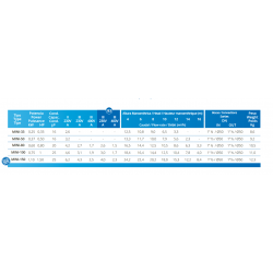 PSH Pool Pump Mini Single-phase
