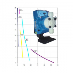 Dosing pump Electromagnética SEKO Tekna APG