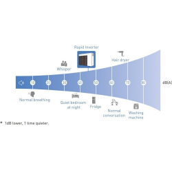 Bomba de Calor Fairland Rapid RIC Inverter con WiFi
