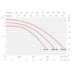 Bomba de Piscina ESPA Noxsalt para Agua de Mar Monofásica