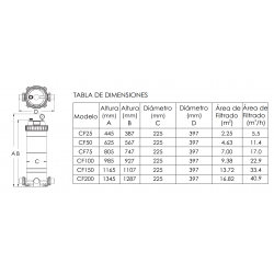 Filter cartridge EMAUX CF25 5, 5 m³/h