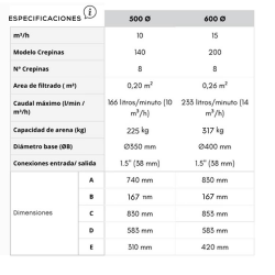 Filtro de Piscina Laminado QP Lotus con Válvula Lateral 1½"