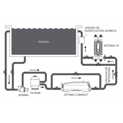 Calentador eléctrico de piscina Electro Optima Compact Monofásica 230 V