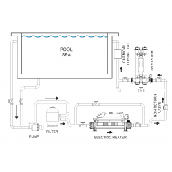 Calentador Eléctrico para Piscinas Electro Evolution 2 con Potenciómetro
