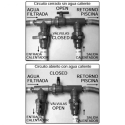 Kit bypass bomba de calor Gre AR2000