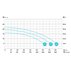 Bomba de Piscina Pública Saci Supra