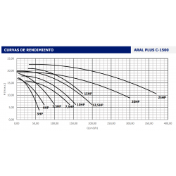 Bomba de Piscina Pública AstralPool Aral Plus C-1500