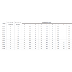 Bomba de Piscina Pública AstralPool Aral Plus C-1500
