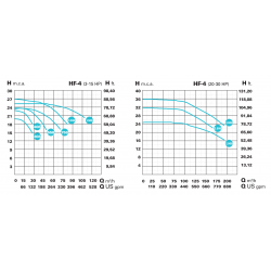 Bomba de Piscina Pública SACI HF-4 1450rpm