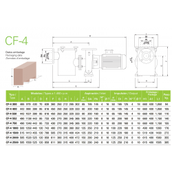 Bomba de Piscina Pública SACI CF-4 1450rpm