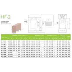 Bomba de Piscina Pública SACI HF-2 2900rpm