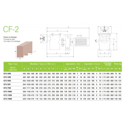 Bomba de Piscina SACI CF-2 2900 rpm