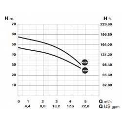 Bomba de Piscina SACI PoolMatic Monofásica - Especial Limpiafondos Automático