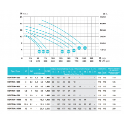 Bomba Nado Contracorriente para Piscina SACI Kontra