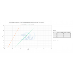 Intercambiador de Calor Daprà Compact Line D - KWT Titanio con Bomba de Recirculación