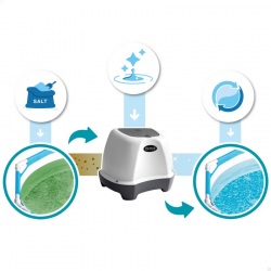 Clorador Salino INTEX Krystal Clear QS1600 PLUS E.C.O. 16 g/h con WIFI